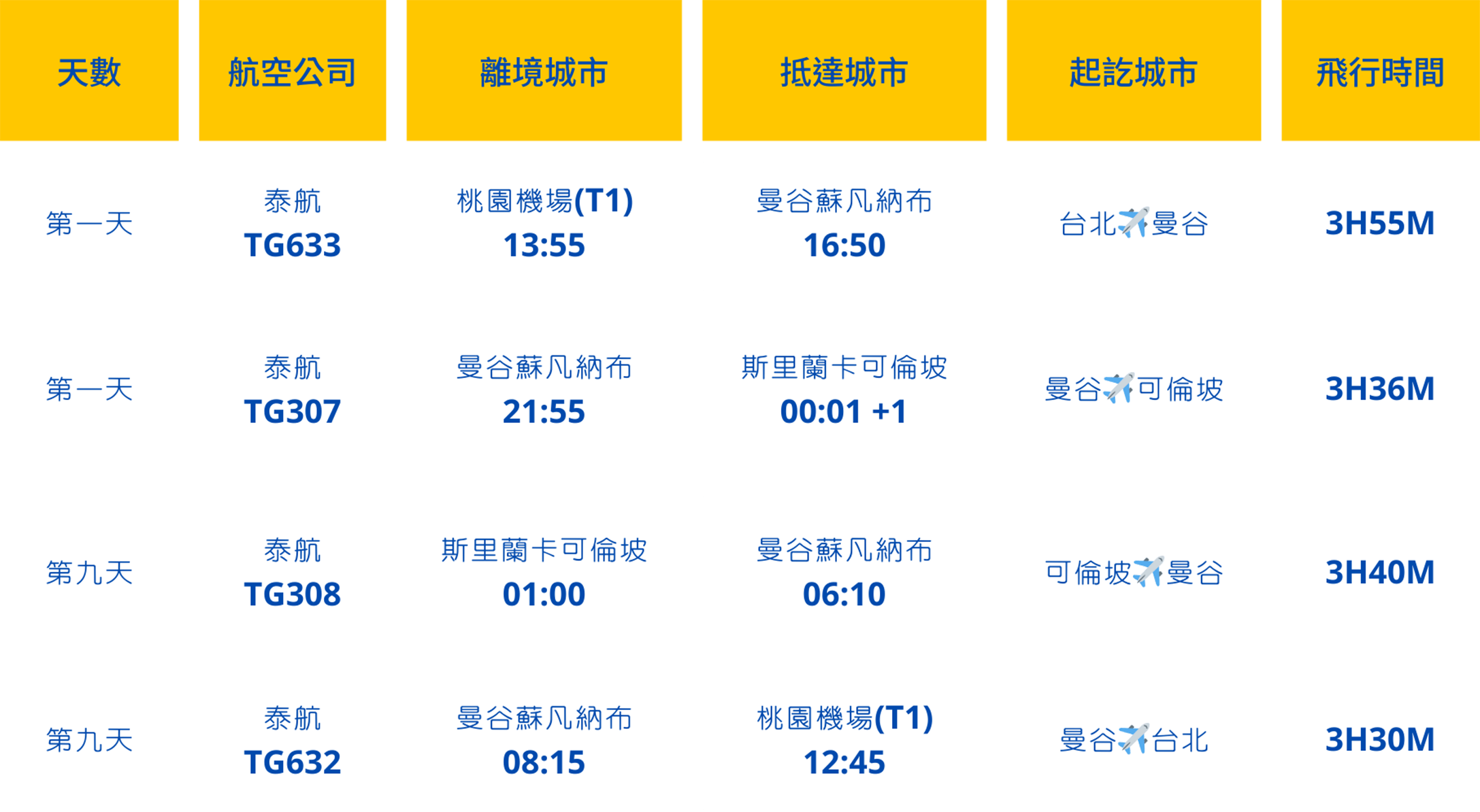 斯里蘭卡航班參考 1225