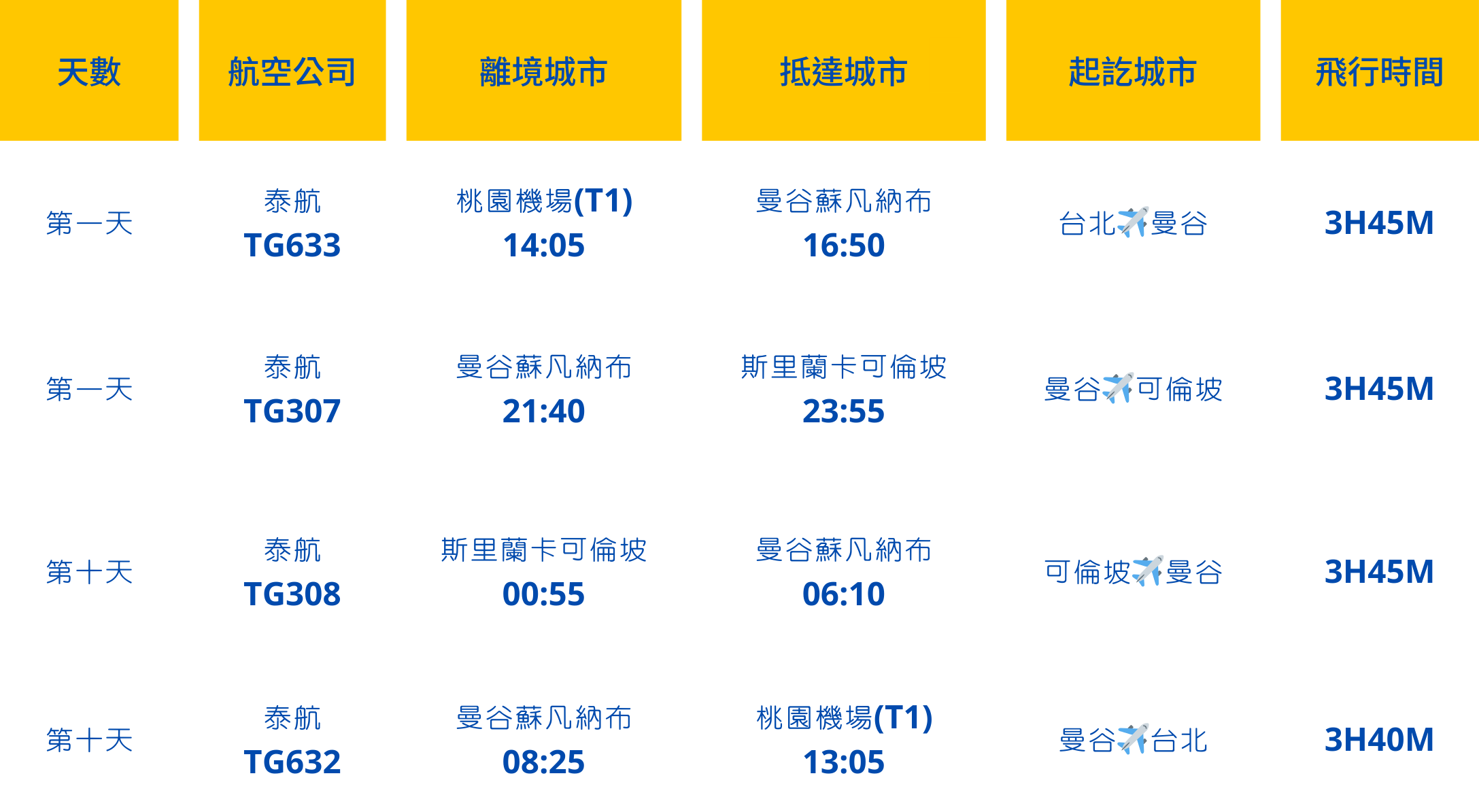斯里蘭卡航班參考10天 20250305