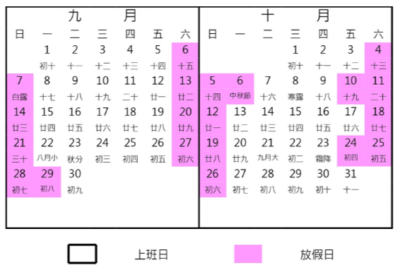 這張圖片呈現2025年9月與10月的行事曆，使用白底黑框代表上班日，粉紅色格子代表放假日。9月共有6、7、13、14、20、21、27、28、29日放假；10月則包含1、4、5、10、11、19、25、26日等假期，並特別標示中秋節及雙十節假日。此圖可用於規劃秋季旅遊行程或安排請假出遊時間。