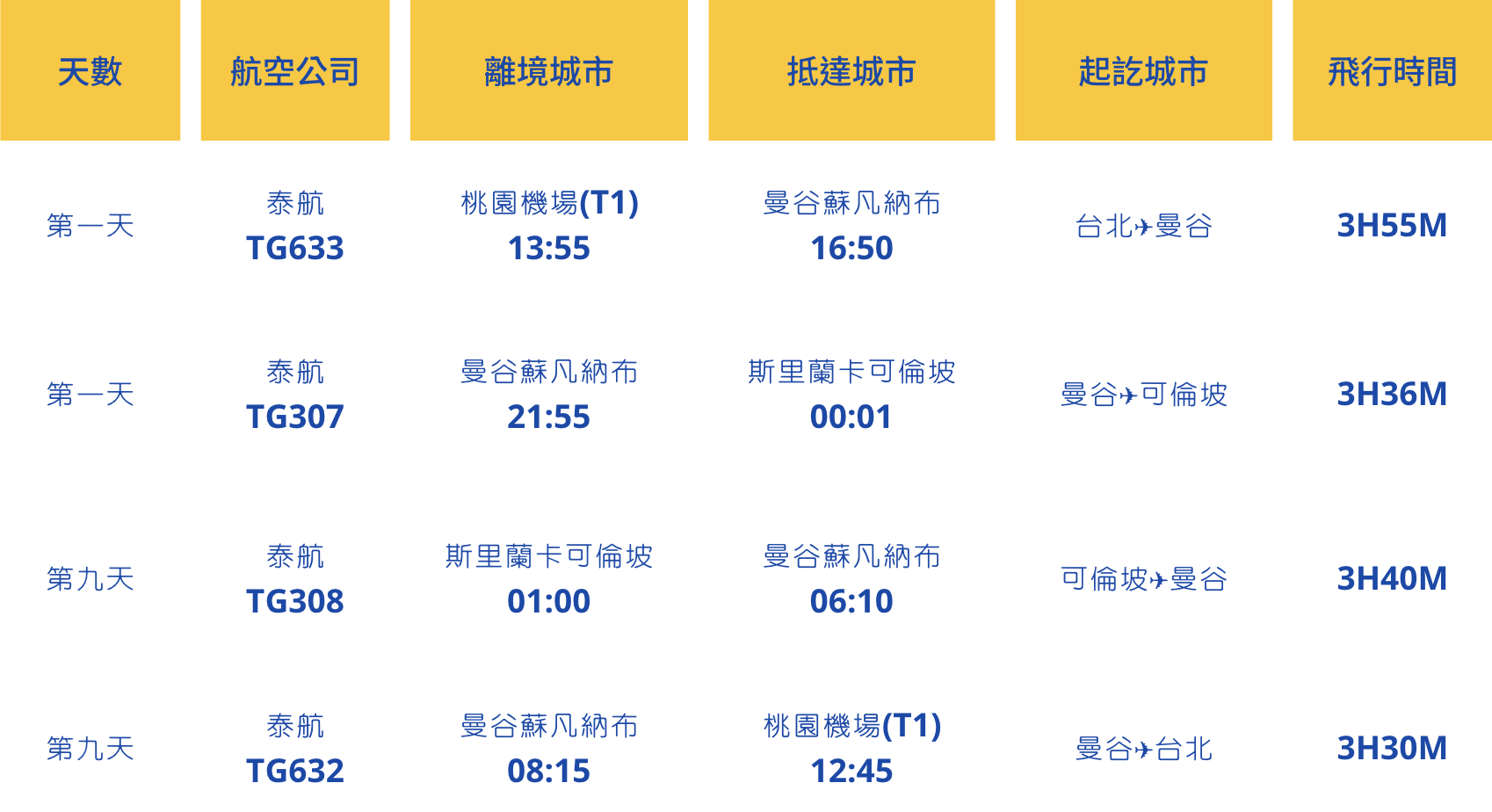 斯里蘭卡冬季參考航班