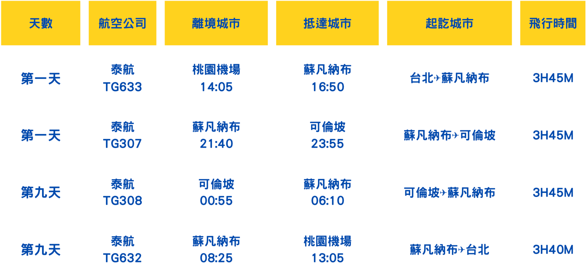 斯里蘭卡航班泰航