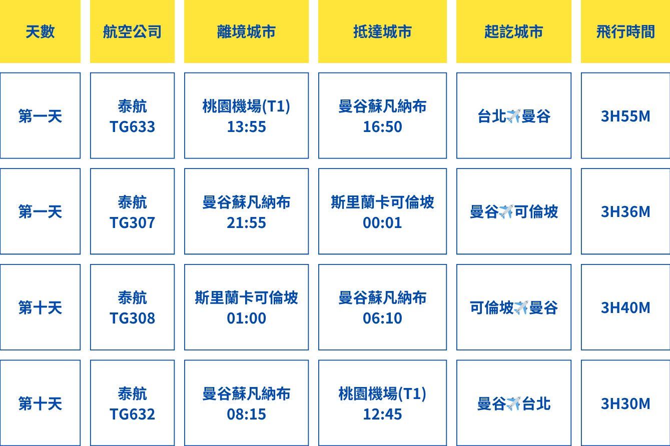 公版202604 斯里蘭卡香格里拉10日 航班